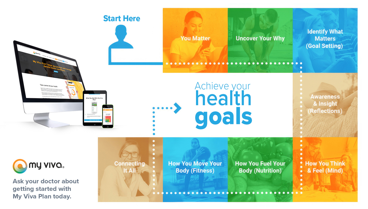 My Viva Plan health goals