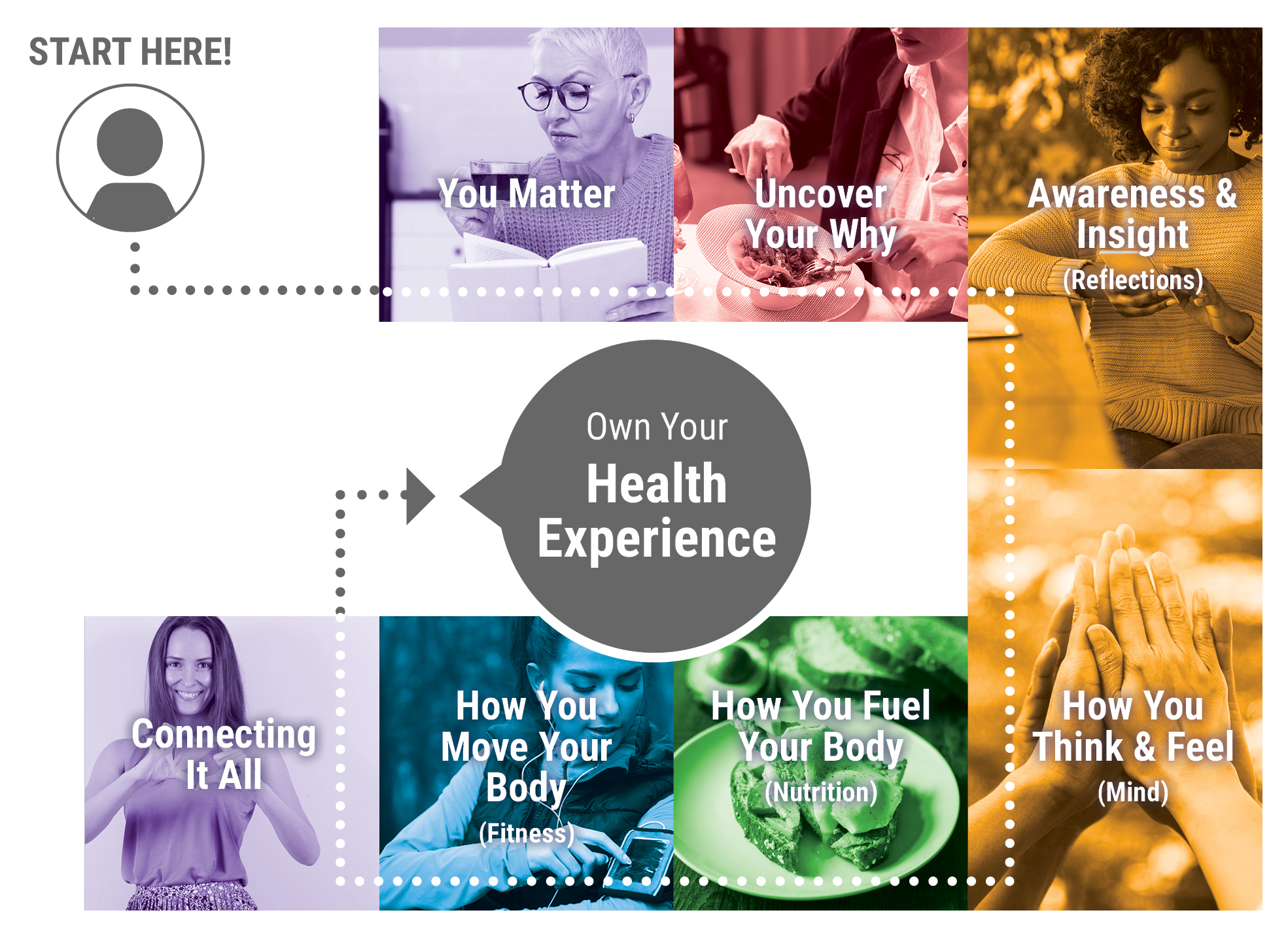 My Viva Plan health goals
